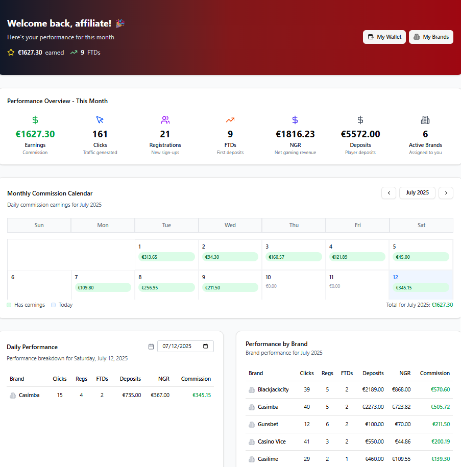 BetBoost.Partners Affiliate Platform Dashboard